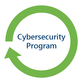 Cybersecurity Program